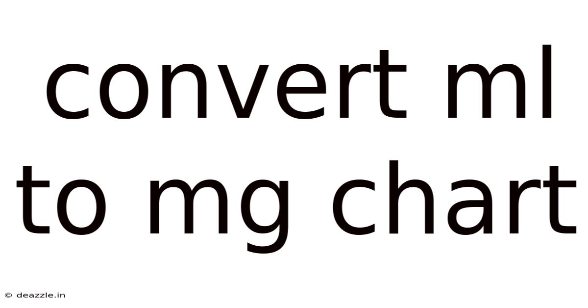 Convert Ml To Mg Chart